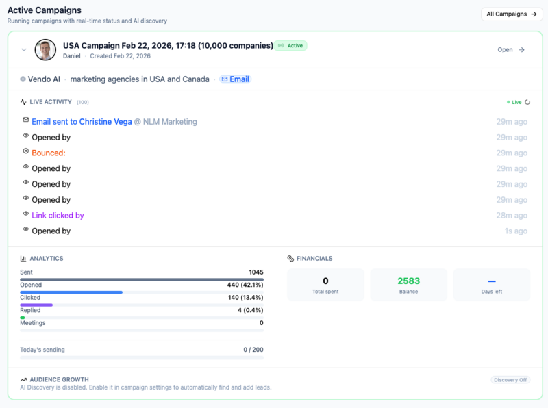 Vendo AI active campaign targeting marketing agencies in USA — live activity feed with 42.1% open rate