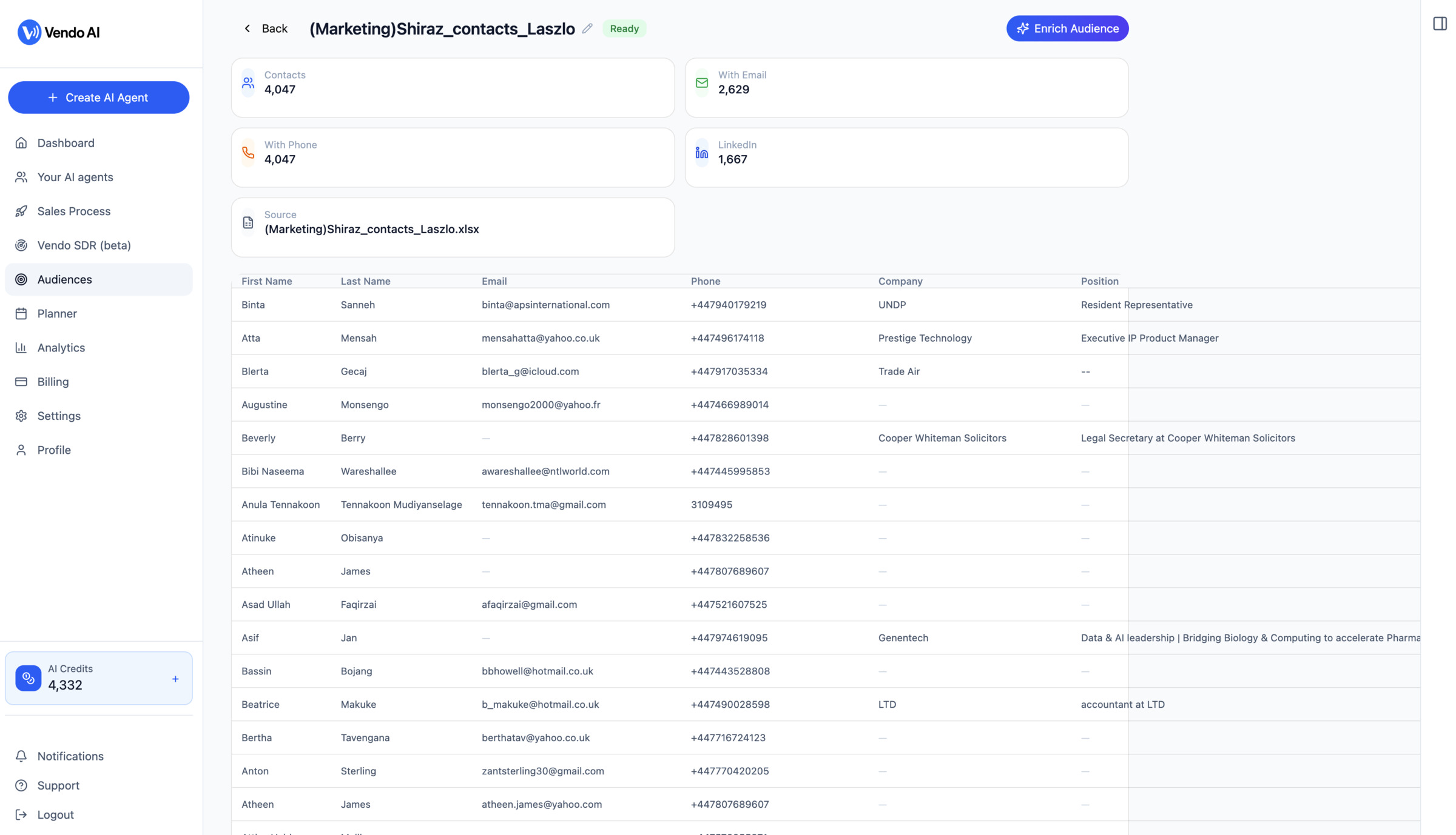 Custom Audience dashboard showing enriched contact data with validation status