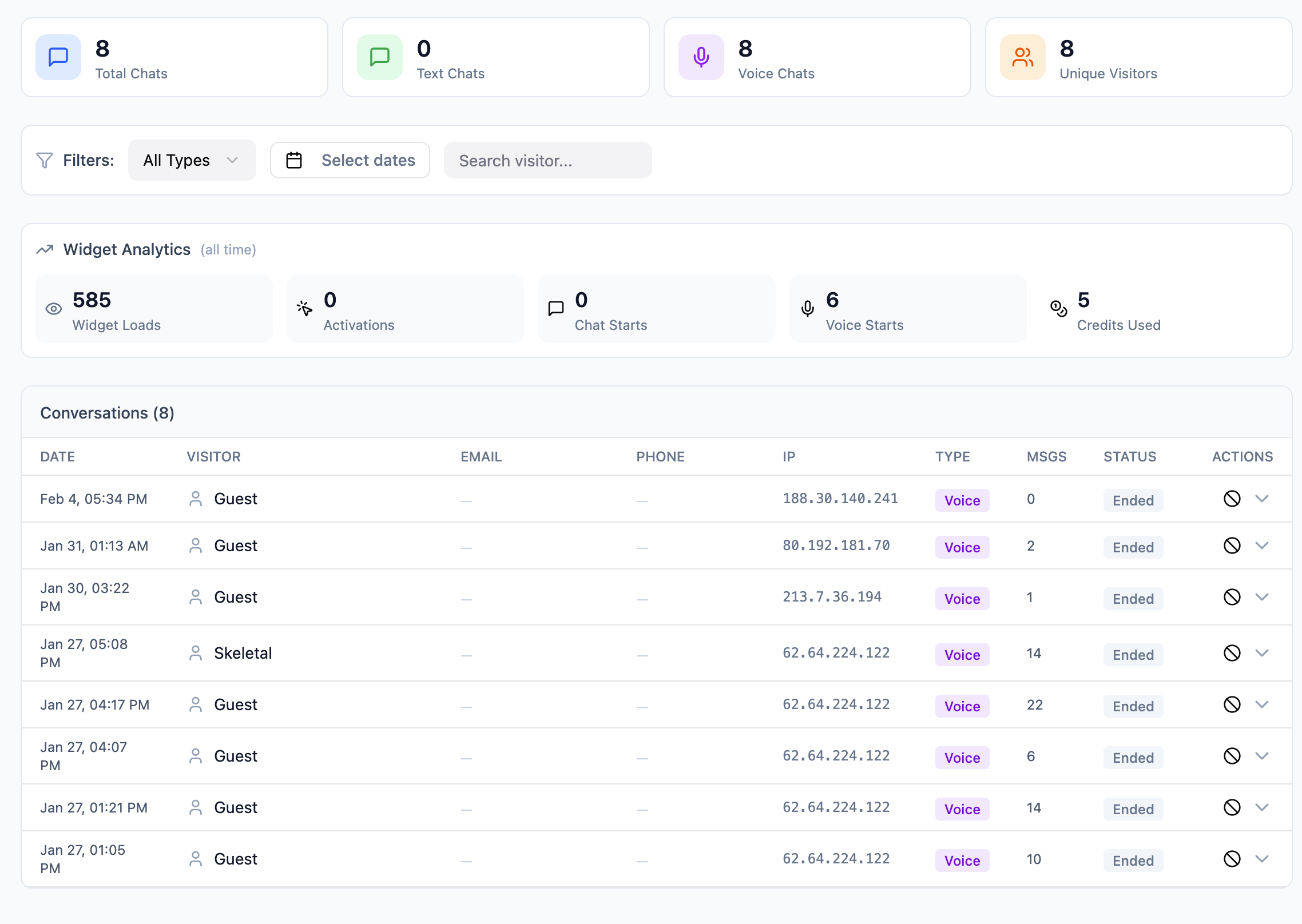Vendo AI — Voice conversations page showing voice call list with visitor details, call durations, message counts, and voice-specific widget analytics