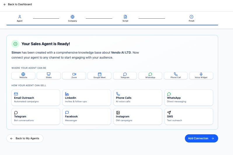 Vendo AI — Agent creation Step 4 Finish: 'Your Sales Agent is Ready!' confirmation page showing available channels (Website, Slides, Zoom, Google Meet, Telegram, WhatsApp, Phone Call, Voice Widget) and outreach methods (Email, LinkedIn, Phone, WhatsApp, Telegram, Facebook, Instagram, SMS) with Add Connection button